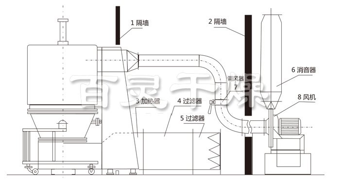 高效沸騰干燥機結構示意圖