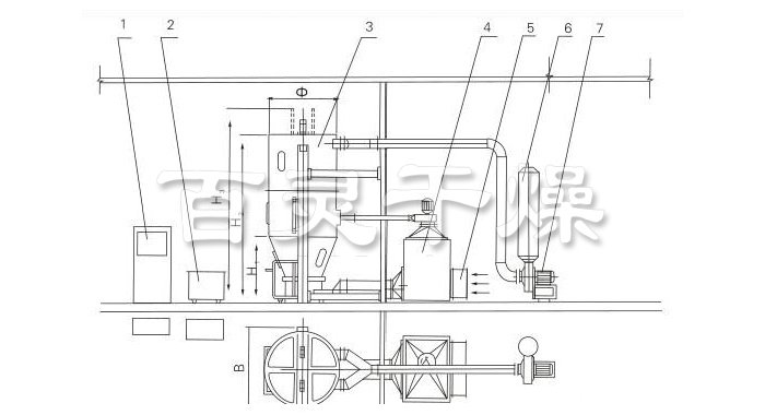 噴霧干燥制粒機(jī)結(jié)構(gòu)示意圖