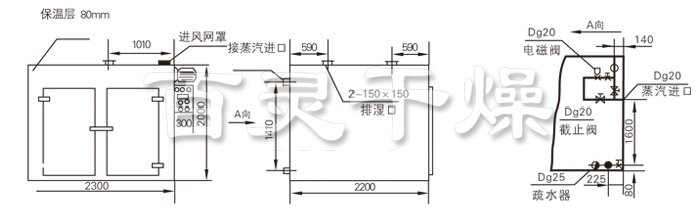 熱風循環烘箱結構示意圖