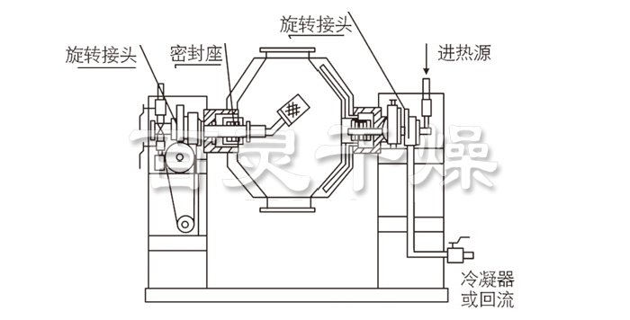 雙錐回轉真空干燥機結構示意圖