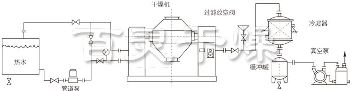 雙錐回轉真空干燥機安裝示范